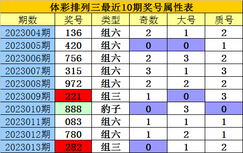 014期老郑排列三预测奖号：复式直选参考