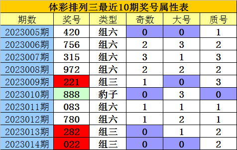 015期老郑排列三预测奖号：复式直选关注