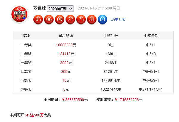 >008期K哥双色球预测奖号：红球杀8码推荐