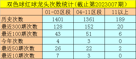 008期闲人双色球预测奖号：单挑一注6+1推荐
