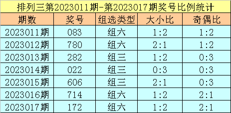 018期跟班排列三预测奖号：和值走势分析