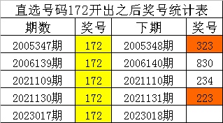 018期四叔排列三预测奖号：定位5码参考