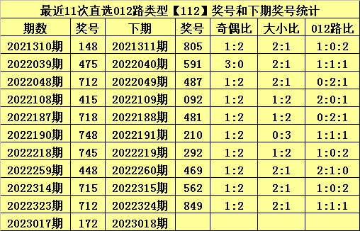 018期甜瓜排列三预测奖号：直选012路类型