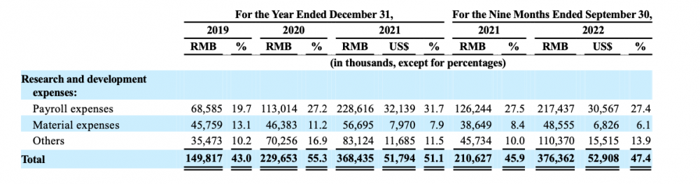 禾赛赴美IPO 交付激光雷达超10万台 