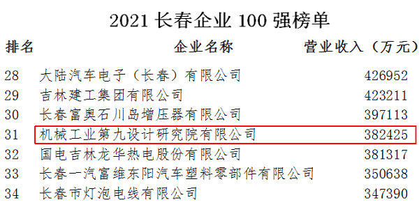机工九院IPO：2020年营收数据相差近千万、同期股权不同价疑未登记再转让 