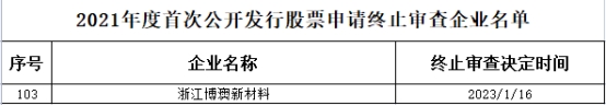 博澳股份终止上交所主板IPO 