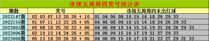>009期金原双色球预测奖号：红球排除六码