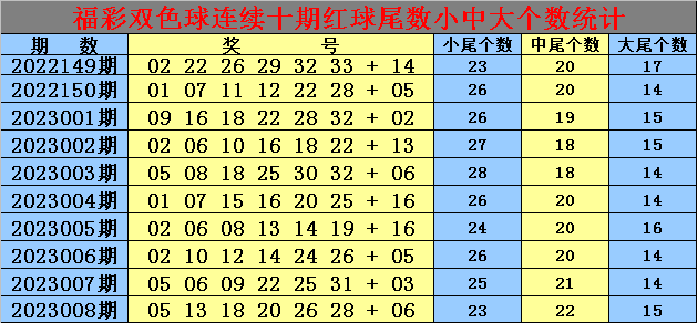 009期老郑双色球预测奖号：红球胆码参考