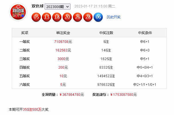 009期胡金双色球预测奖号：奖号尾数分析