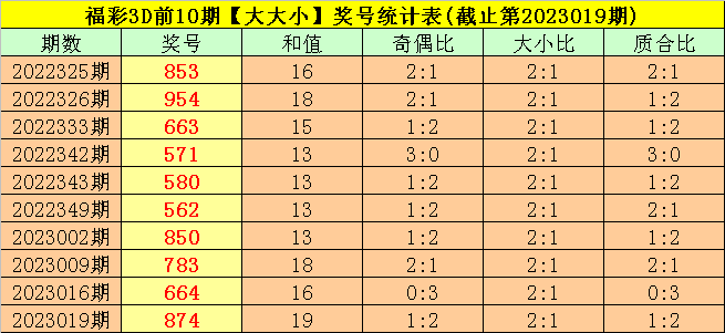 020期司马千福彩3D预测奖号：6码组六推荐
