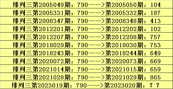 020期阿宝排列三预测奖号：组六复式参考