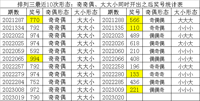 >020期财迷排列三预测奖号：十位号码统计
