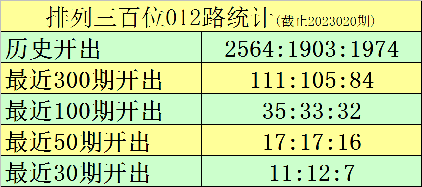 021期黑天鹅排列三预测奖号：5*5*5直选关注