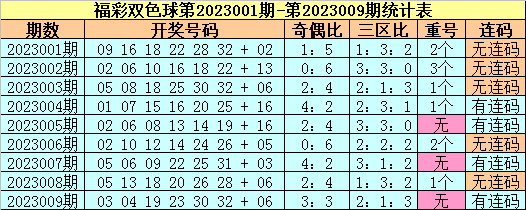>010期苏苏双色球预测奖号：蓝球号码分析