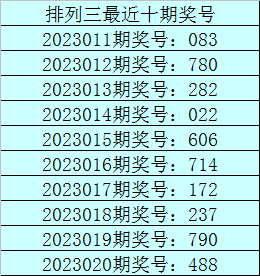 021期老刀排列三预测奖号：两奇一偶现身