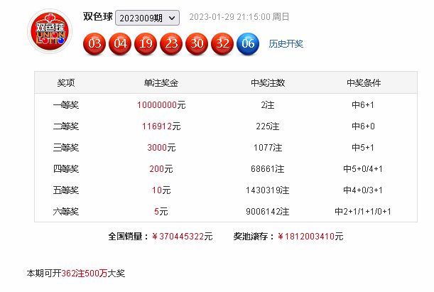 010期胡金双色球预测奖号：蓝球012路分析