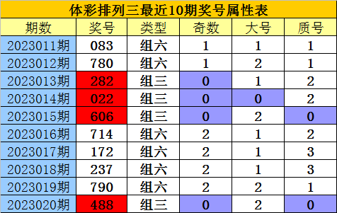 >021期老郑排列三预测奖号：复式直选关注
