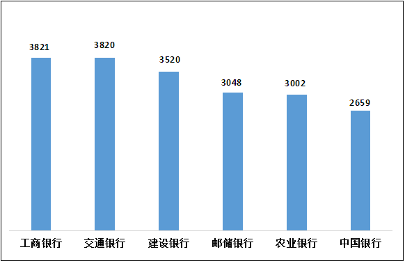 投诉情况曝光！多家银行、保险公司被通报 信用卡业务成“重灾区” 