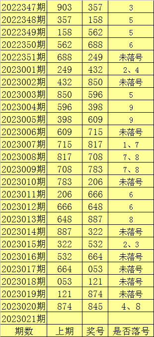 >021期陈亮福彩3D预测奖号：跨度走势分析