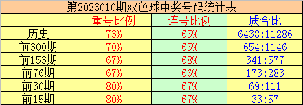 >011期秀才双色球预测奖号：单注信心推荐