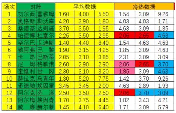 [新浪彩票]足彩第23012期冷热指数：格勒诺有望不败