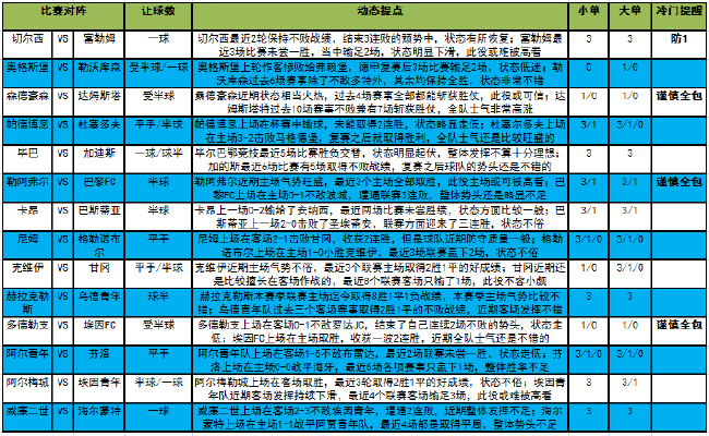 [新浪彩票]足彩23012期大势：切尔西主场防平