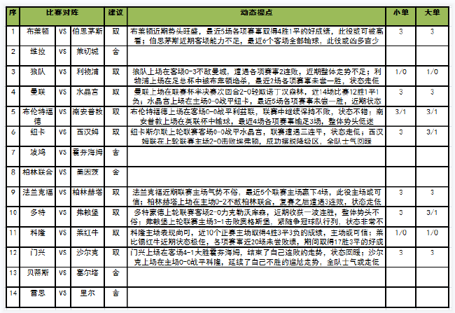 [新浪彩票]足彩23013期任九：莱比锡红牛有望不败