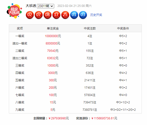 >012期冲少大乐透预测奖号：前区012路