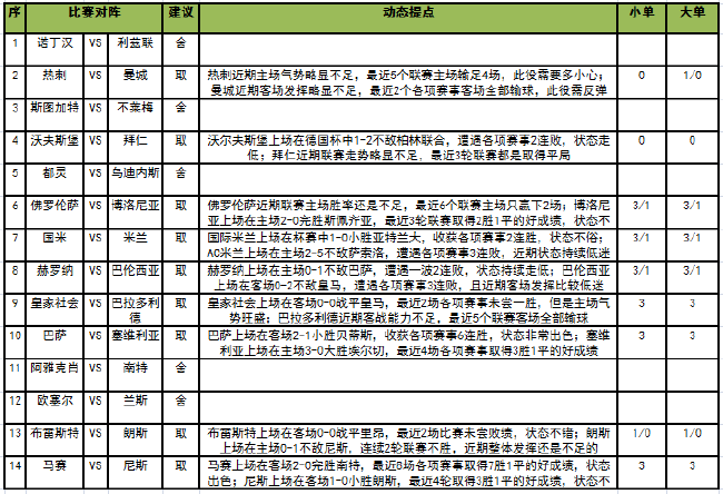 [新浪彩票]足彩23014期任九：米兰德比国米不败
