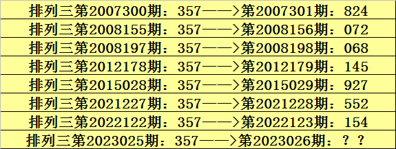 026期阿宝排列三预测奖号：独胆参考