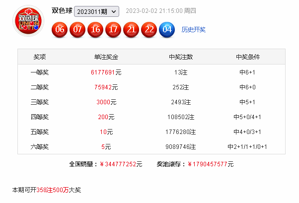 012期林啸双色球预测奖号：012路分析