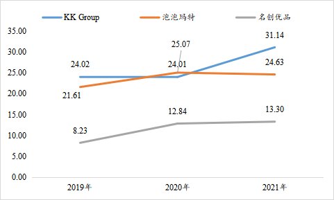 >三年巨亏超80亿！KK馆、调色师母公司再战港股IPO 