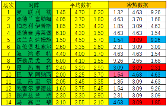 [新浪彩票]足彩第23015期冷热指数：巴黎FC有望不败