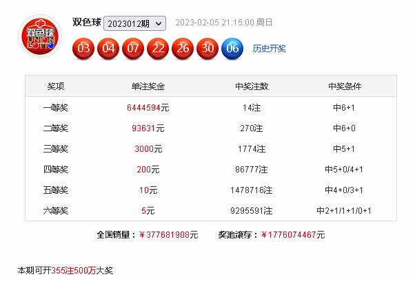 013期李员外双色球预测奖号：蓝球继续走冷