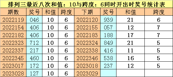 >029期财叔排列三预测奖号：直选5*5*5参考