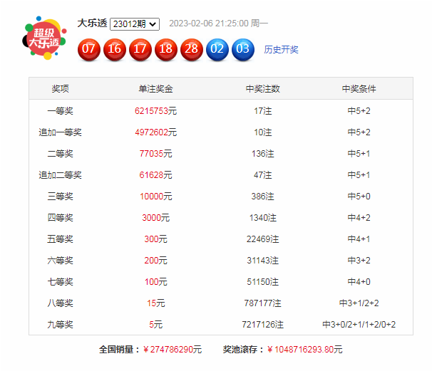 >013期享乐大乐透预测奖号：缩水8码参考