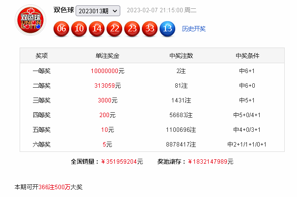 014期姜太公双色球预测奖号：红球双胆参考