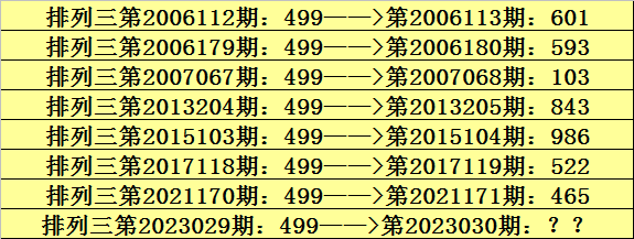 030期阿宝排列三预测奖号：本期放弃重号