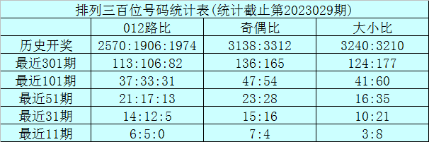 030期龙九排列三预测奖号：绝杀一码分析
