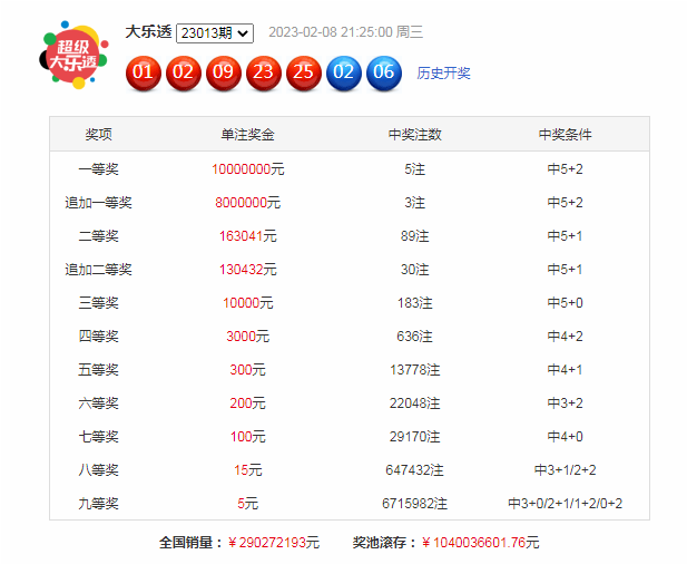 014期韩侠大乐透预测奖号：奖号定位分析