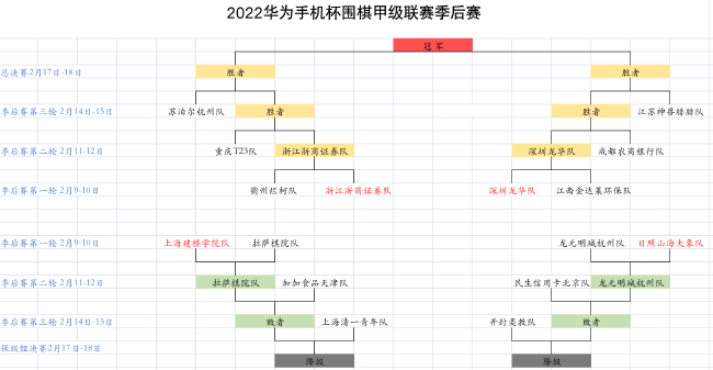>围甲季后赛深圳浙江晋级 上届亚军龙元未能提前上岸
