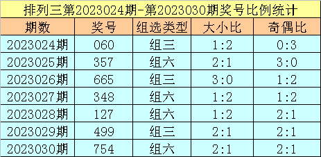 031期跟班排列三预测奖号：直选类型关注