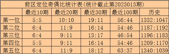 >014期林啸大乐透预测奖号：后区奇偶判断