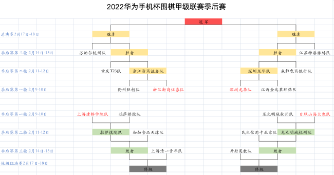 >围甲季后赛深圳3-1成都 保级区天津北京占得先机