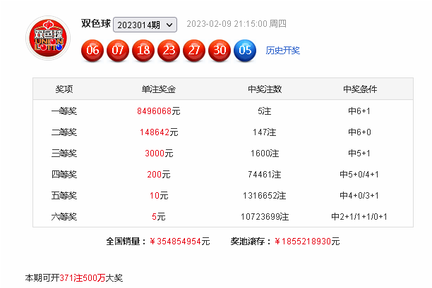 015期姜山双色球预测奖号：红球三区分析