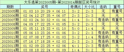015期李员外大乐透预测奖号：9+4小复式参考
