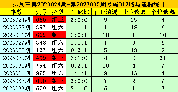 034期夏姐排列三预测奖号：胆码杀码和直选复式