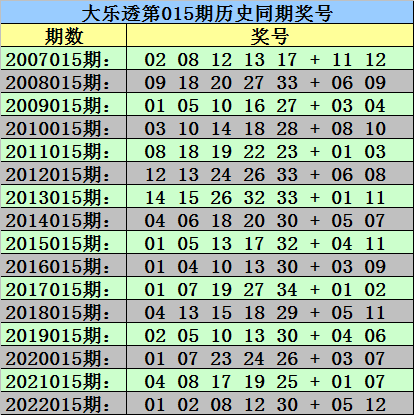 015期秀才大乐透预测奖号：单挑一注5+2推荐