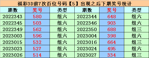 >034期易顶天福彩3D预测奖号：百位十位个位分析