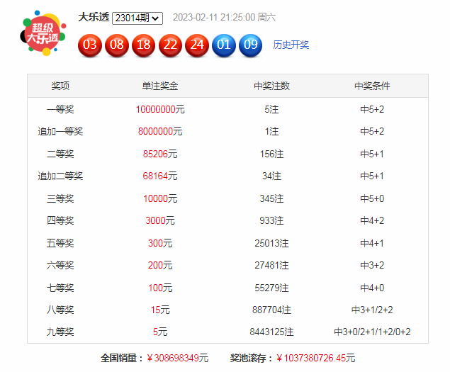 015期牛顿大乐透预测奖号：奖号频次统计分析